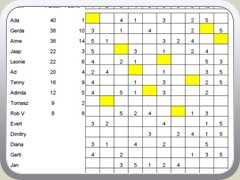 2019-03-26 thema Scherpte diepte 00